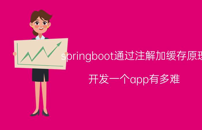 springboot通过注解加缓存原理 开发一个app有多难？